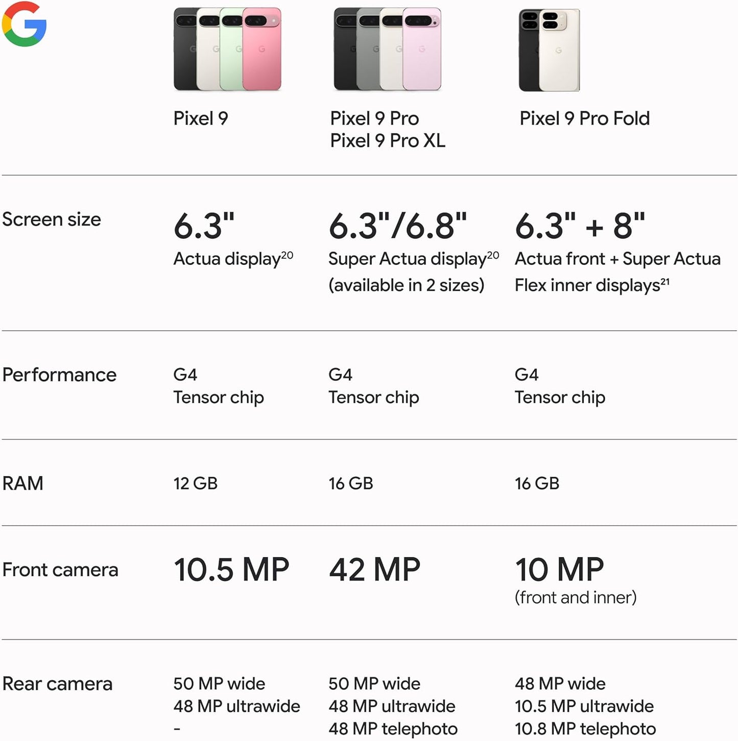 Pixel 9 - Unlocked Android 128 GB