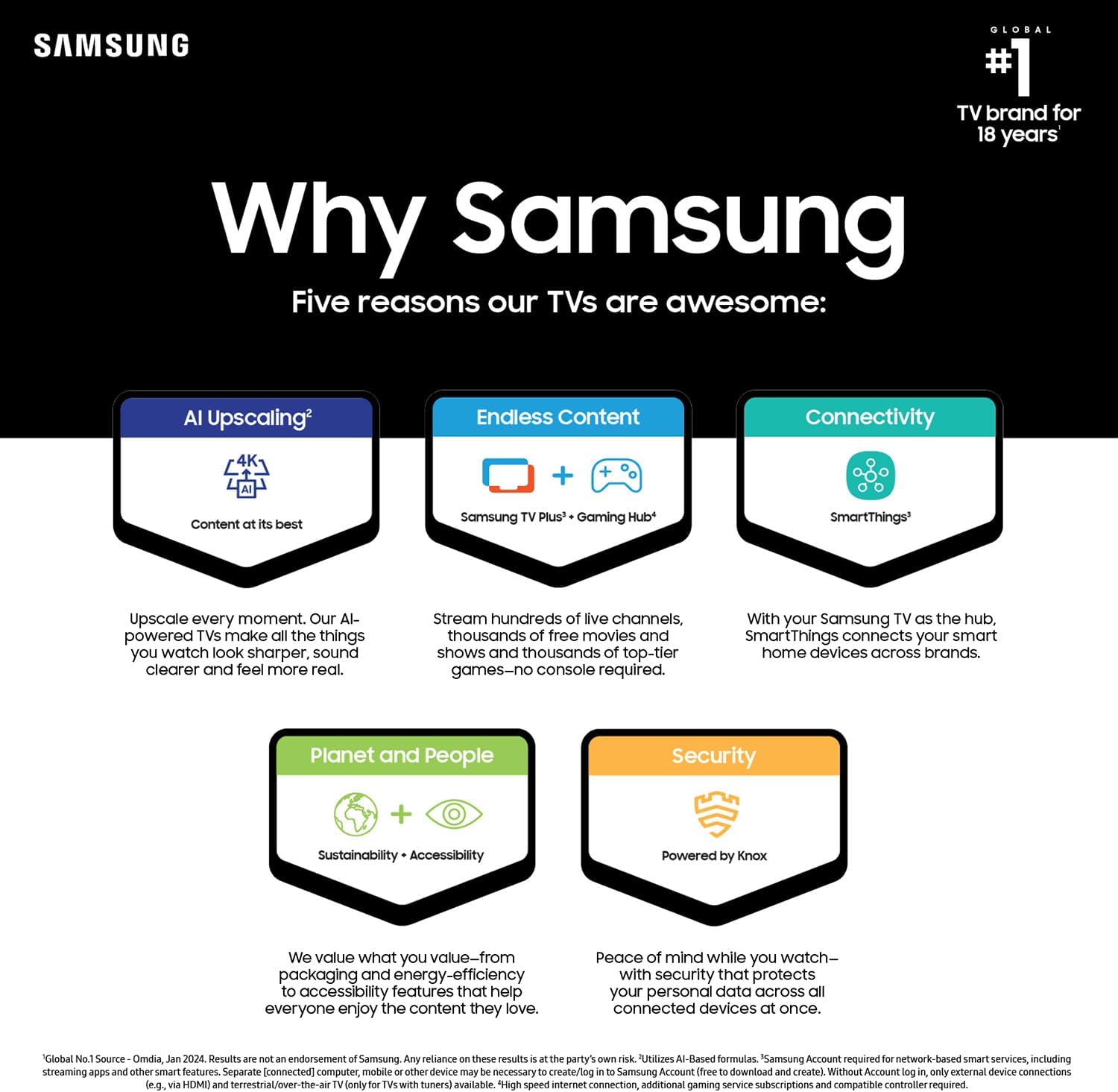 Samsung 65-Inch TV