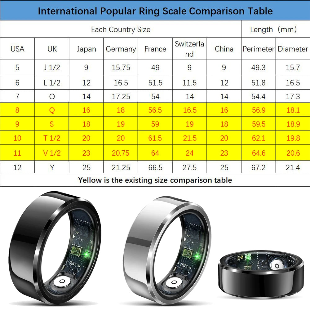 Smart Ring Health Monitor